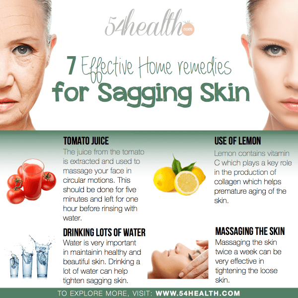 Home remedies for Sagging Skin